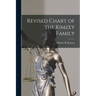 Revised Chart of the Kimzey Family