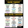 100 Game Theory's and Decision Models for Rational Decision Making in Competitive Situations: Winning Strategies for Rational Thinking in High-Stakes