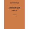 Visualization of the examination criteria ZNKR-Iai: (Chakuganten)