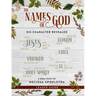 The Names of God - Women's Bible Study Leader Guide: His Character Revealed