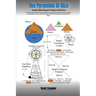The Pyramids Of Giza: Scaled with Respect to Space and Time