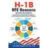 H-1B RFE Reasons