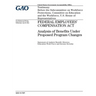 Federal Employees Compensation Act: analysis of benefits under proposed program changes: testimony before the Subcommittee on Workforce Protections, C