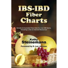 IBS-IBD Fiber Charts: Soluble & Insoluble Fibre Data for Over 450 Items, Including Links to Internet Resources