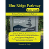 Blue Ridge Parkway Exits Guide
