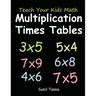 Teach Your Kids Math: Multiplication Times Tables