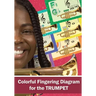 Colorful Fingering Diagram for the Trumpet: Trumpet Fingering Chart