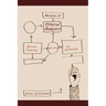Methods of Ethical Analysis