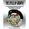 The Cycle Of Growth: 12 Stages in the Process of Evolution and Growth of Everything (including you and me)