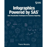 Infographics Powered by SAS: Data Visualization Techniques for Business Reporting