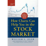 How Charts Can Help You in the Stock Market (Pb)