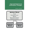 God and Science in Unification Thought