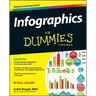 Infographics for Dummies