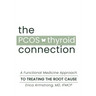 The PCOS Thyroid Connection
