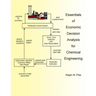 Essentials of Economic Decision Analysis for Chemical Engineering