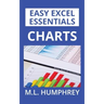 Charts