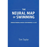 The Neural Map of Swimming