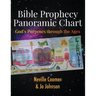 Bible Prophecy Panoramic Chart: God's Purposes through the Ages