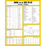 Greek for the Rest of Us Laminated Sheet: Learn Greek to Study the New Testament