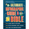 The Ultimate Infographic Guide to the Bible: *A Visual Survey of Every Book *Helpful Background, Charts, and Maps *A Must-Have Companion Resource