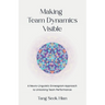 Making Team Dynamics Visible: A Neuro-Linguistic Enneagram Approach To Unlocking Team Performance