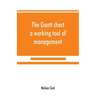 The Gantt chart, a working tool of management