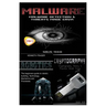 Malware + Robotics + Cryptography