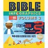 Bible Infographics for Kids Volume 2: Light and Dark, Heroes and Villains, and Mind-Blowing Bible Facts