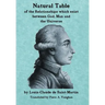 Natural Table: Natural Table of Correspondences Which Exist Between God, Man and the Universe