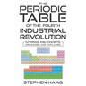 The Periodic Table of the Fourth Industrial Revolution
