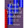 Teach Yourself Technical Analysis: Common Indicators in the Meta Trader