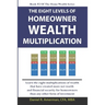 The Eight Levels Of Homeowner Wealth Multiplication