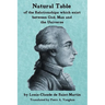 Natural Table: Natural Table of Correspondences Which Exist Between God, Man and the Universe