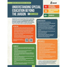 Understanding Special Education Beyond the Jargon (Quick Reference Guide)