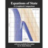 Equations of State: A Graphical Comparison