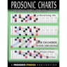 Fretboard Chord Charts for Guitar - In Altered Tuning: 4ths