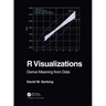 R Visualizations: Derive Meaning from Data