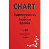 Supernatural and Science Sparks