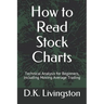 How to Read Stock Charts: Technical Analysis for Beginners, Including Moving Average Trading