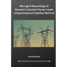 Microgrid Recordings of Dynamic Constant Power Loads using Analytical Stability Method