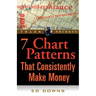 The 7 Chart Patterns That Consistently Make Money