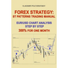 Forex Strategy: ST Patterns Trading Manual, EUR/USD Chart Analysis Step by Step, 300% for One Month