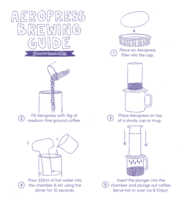 Aeropress Brew Anywhere Kit by Bean & Bean Coffee Roasters - Vysn