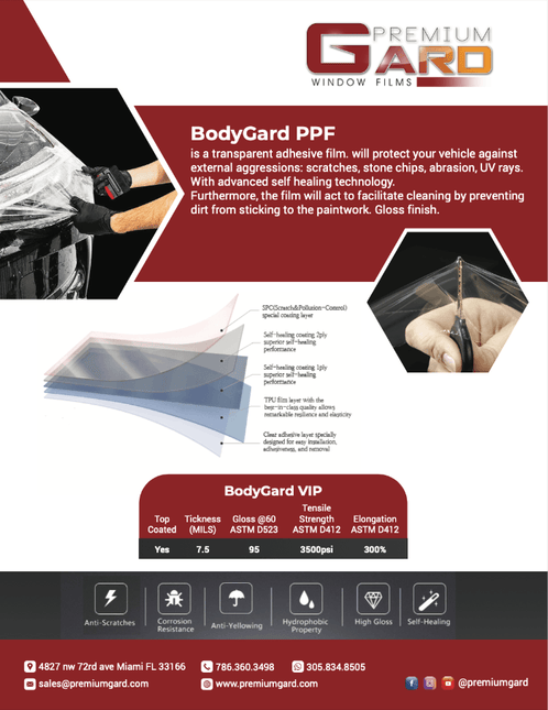 BodyGard PPF by Premiumgard.com - Vysn