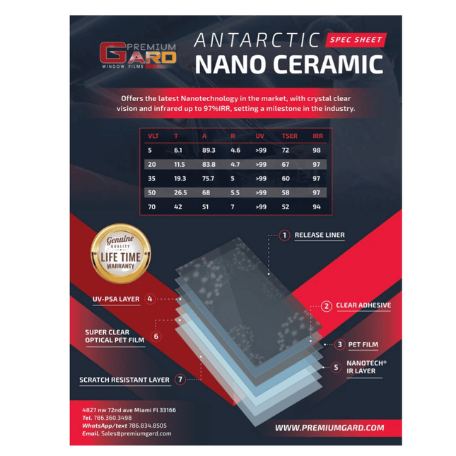 PremiumGard Antarctic Nano Ceramic (ANC) by Premiumgard.com - Vysn