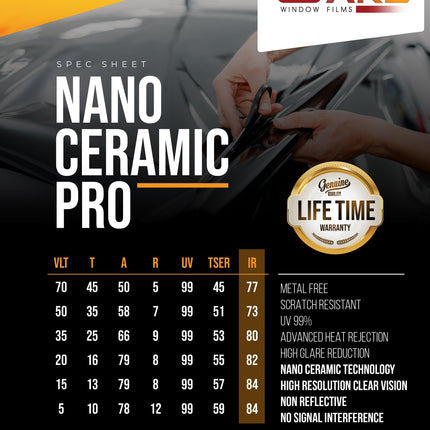 PremiumGard Nano Ceramic Pro (NCP) by Premiumgard.com - Vysn